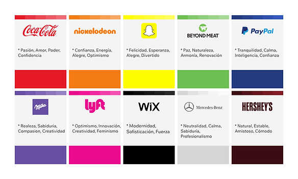 imagen de colorimetría de logos famosos